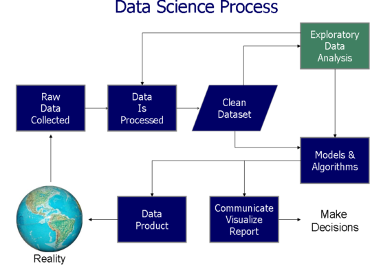 Qu'est-ce que la Data Science